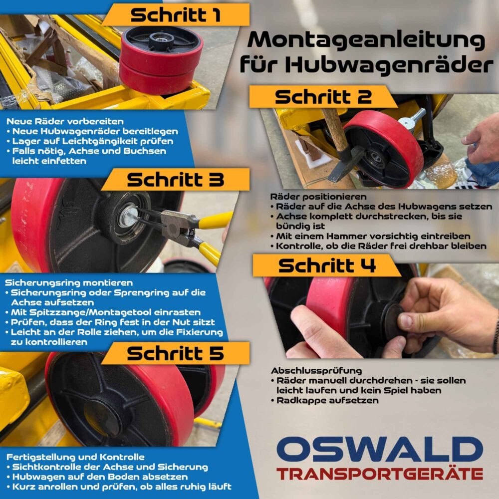 hubwagenrollen-montagebild_2.jpg